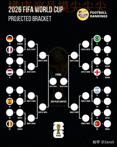 World Cup 2026来临，世界杯买球网站数据分析+直播与平台选择深度评测